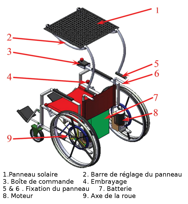Solar Wheelchair Concept - U.S. Department of Veterans Affairs