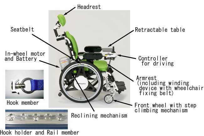 Étude d'un fauteuil roulant électrique avec système de fixation