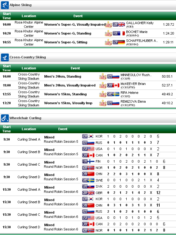 Résultats des Paralympics de Sotchi du lundi 10 mars 2014