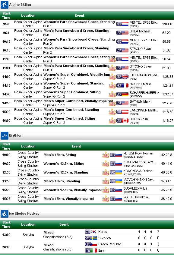 Résultats des Paralympics de Sotchi du vendredi 14 mars 2014